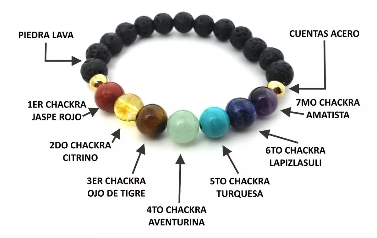 Pulsera 7 Chakras Con Piedras Doradas